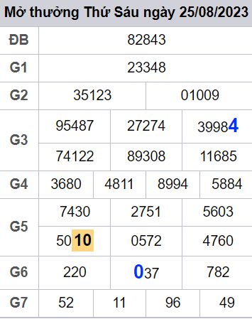 soi cầu xsmb 26/08/23, soi cầu mb 26/08/23, dự đoán xsmb 26-08-2023, btl mb 2608-23 dự đoán miền bắc 26/08/23, chốt số mb 26-08-2023, soi cau mien bac 26/08/23