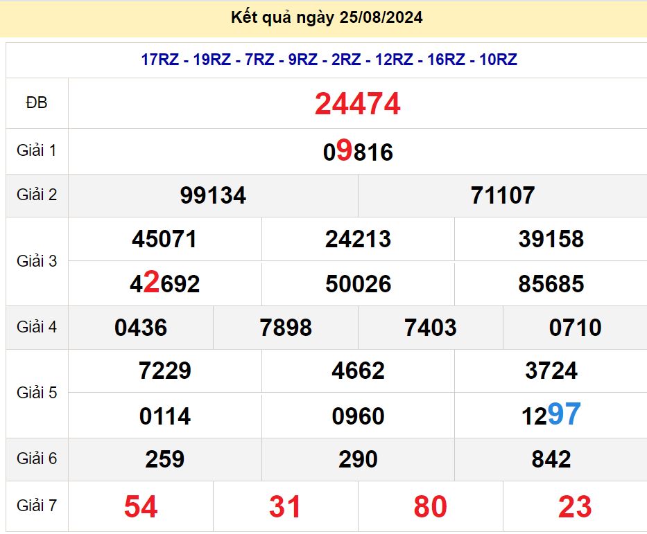 soi cầu xsmn 26/08/2024, soi cầu mn 26 08 2024, dự đoán xsmn 26/08/2024, btl mn 26 08 2024, dự đoán miền nam 26 08 2024, chốt số mn 26/08/2024, soi cau mien nam 26 08 2024