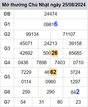 soi cầu xsmn 26/08/2024, soi cầu mn 26 08 2024, dự đoán xsmn 26/08/2024, btl mn 26 08 2024, dự đoán miền nam 26 08 2024, chốt số mn 26/08/2024, soi cau mien nam 26 08 2024