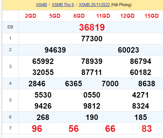 soi cầu xsmb 26-11-2022, soi cầu mb 26-11-2022, dự đoán xsmb 26-11-2022, btl mb 26-11-2022, dự đoán miền bắc 26-11-2022, chốt số mb 26-11-2022, soi cau mien bac 26 11 2022