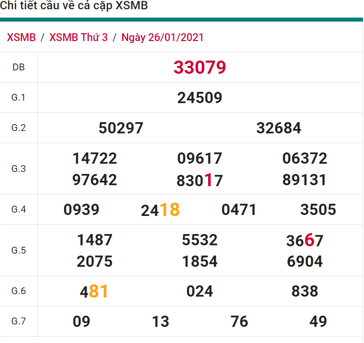 soi cầu xsmb 27-01-2021, soi cầu mb 27-01-2021, dự đoán xsmb 27-01-2021, btl mb 27-01-2021, dự đoán miền bắc 27-01-2021, chốt số mb 27-01-2021, soi cau mien bac 27 01 2021