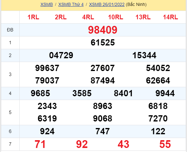 soi cầu xsmb 27-01-2022, soi cầu mb 27-01-2022, dự đoán xsmb 27-01-2022, btl mb 27-01-2022, dự đoán miền bắc 27-01-2022, chốt số mb 27-01-2022, soi cau mien bac 27 01 2022