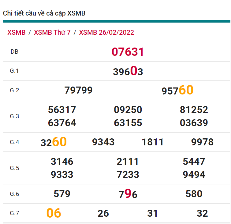 soi cầu xsmb 27-02-2022, soi cầu mb 27-02-2022, dự đoán xsmb 27-02-2021, btl mb 27-02-2022, dự đoán miền bắc 27-02-2022, chốt số mb 27-02-2022, soi cau mien bac 27 02 2022