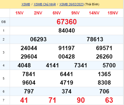 soi cầu xsmn 27-02 2023, soi cầu mn 27-02-2023, dự đoán xsmn 27-02-2023, btl mn 27-02-2023, dự đoán miền nam 27-02-2023, chốt số mn 27-02-2023, soi cau mien nam 27 02 2023