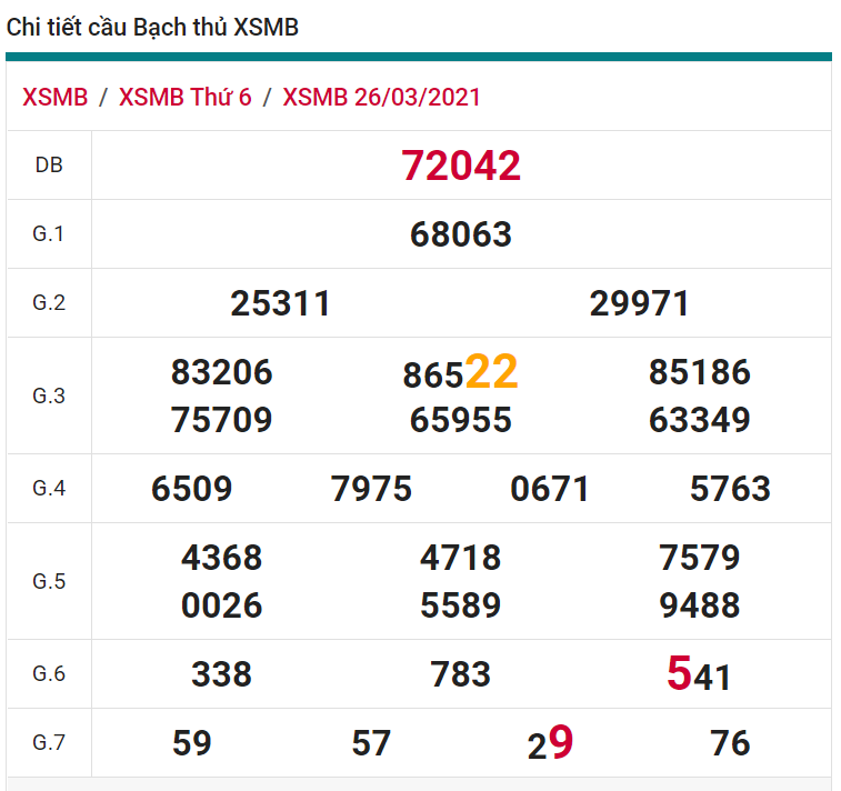 soi cầu xsmb 27-03-2021, soi cầu mb 27-03-2021, dự đoán xsmb 27-03-2021, btl mb 27-03-2021, dự đoán miền bắc 27-03-2021, chốt số mb 27-03-2021, soi cau mien bac 27 03 2021