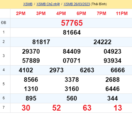 soi cầu xsmn 27/3/23, soi cầu mn 27 3 2023, dự đoán xsmn 27/3/23, btl mn 27 3 2023, dự đoán miền nam 273 2023, chốt số mn 27/3/2023, soi cau mien nam 27 3 2023