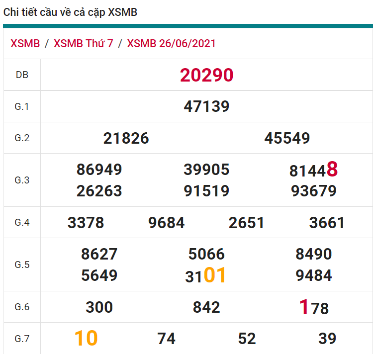 soi cầu xsmb 27-06-2021, soi cầu mb 27-06-2021, dự đoán xsmb 27-06-2021, btl mb 27-06-2021, dự đoán miền bắc 27-06-2021, chốt số mb 27-06-2021, soi cau mien bac 27 06 2021