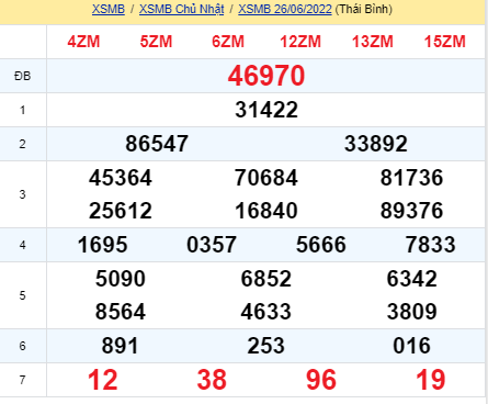 soi cầu xsmn 27 06 2022, soi cầu mn 27-06-2022, dự đoán xsmn 27-06-2022, btl mn 27-06-2022, dự đoán miền nam 27-06-2022, chốt số mn 27-06-2022, soi cau mien nam 27 06 2022