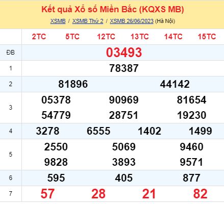 soi cầu xsmb 27/06/23, soi cầu mb 27 06 2023, dự đoán xsmb 27-06-2023, btl mb 27 06 2023, dự đoán miền bắc 27/06/23, chốt số mb 27 06 2023, soi cau mien bac 27-06-2023