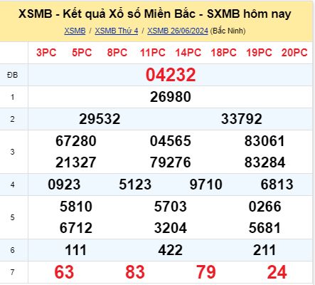 soi cầu xsmb 27-06-2024, soi cầu mb 27-06-2024, dự đoán xsmb 27-06-2024, btl mb 27-06-2024, dự đoán miền bắc 27-06-2024, chốt số mb 27-06-2024, soi cau mien bac 27 06 2024