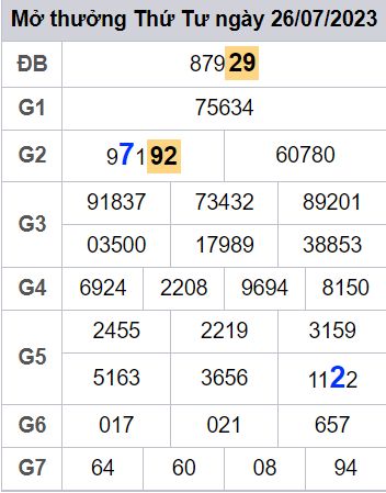 soi cầu xsmb 27-07-2023, soi cầu mb 27-07-2023, dự đoán xsmb 27-07-2023, btl mb 27-07-2023, dự đoán miền bắc 27-07-2023, chốt số mb 27-07-2023, soi cau mien bac 27 07 2023