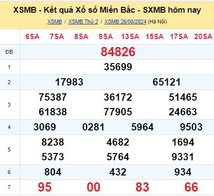 soi cầu xsmb 27/08/2024, soi cầu mb 27 08 2024, dự đoán xsmb 27-08-2024, btl mb 27 08 2024, dự đoán miền bắc 27/08/2024, chốt số mb 27 08 2024, soi cau mien bac  27-08-2024