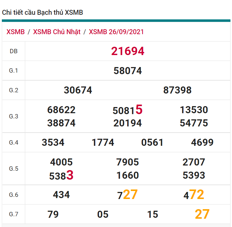 soi cầu xsmn 27 09 2021, soi cầu mn 27-09-2021, dự đoán xsmn 27-09-2021, btl mn 27-09-2021, dự đoán miền nam 27-09-2021, chốt số mn 27-09-2021, soi cau mien nam 27 09 2021