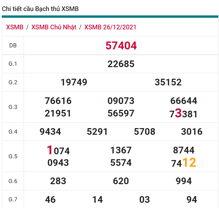 soi cầu xsmn 27 12 2021, soi cầu mn 27-12-2021, dự đoán xsmn 27-12-2021, btl mn 27-12-2021, dự đoán miền nam 27-12-2021, chốt số mn 27-12-2021, soi cau mien nam 27 12 2021