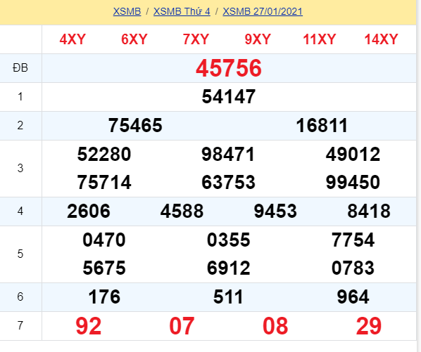 soi cầu xsmb 28-01-2021, soi cầu mb 28-01-2021, dự đoán xsmb 28-01-2021, btl mb 28-01-2021, dự đoán miền bắc 28-01-2021, chốt số mb 28-01-2021, soi cau mien bac 28 01 2021