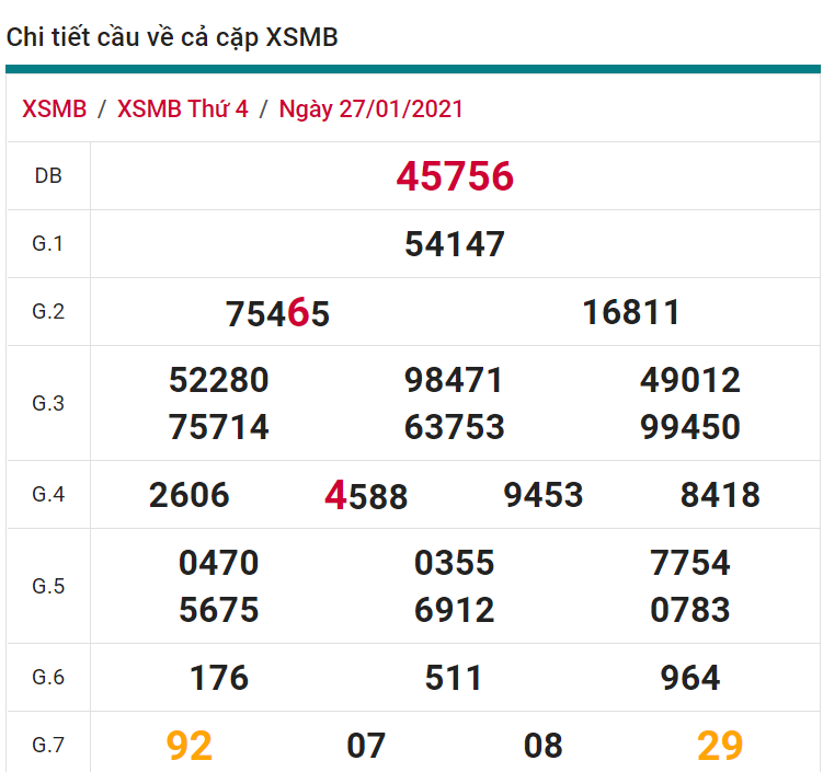 soi cầu xsmb 28-01-2021, soi cầu mb 28-01-2021, dự đoán xsmb 28-01-2021, btl mb 28-01-2021, dự đoán miền bắc 28-01-2021, chốt số mb 28-01-2021, soi cau mien bac 28 01 2021