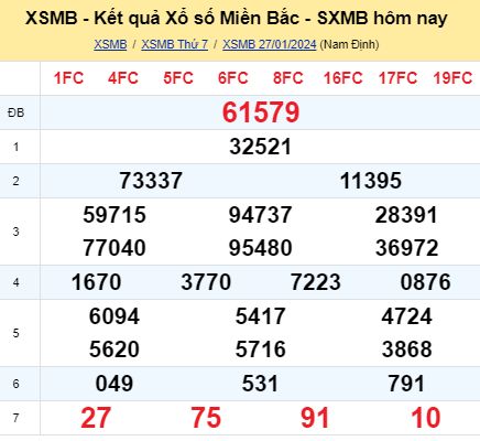 soi cầu xsmb 28-01-2024, soi cầu mb 28-01-2024, dự đoán xsmb 28-01-2024, btl mb 28-01-2024, dự đoán miền bắc 28-01-2024, chốt số mb 28-01-2024, soi cau mien bac 28-01-2024