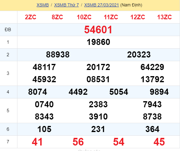 soi cầu xsmb 28-03-2021, soi cầu mb 28-03-2021, dự đoán xsmb 28-03-2021, btl mb 28-03-2021, dự đoán miền bắc 28-03-2021, chốt số mb 28-03-2021, soi cau mien bac 28 03 2021