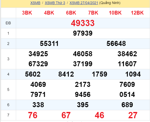 soi cầu xsmb 28-04-2021, soi cầu mb 28-04-2021, dự đoán xsmb 28-04-2021, btl mb 28-04-2021, dự đoán miền bắc 28-04-2021, chốt số mb 28-04-2021, soi cau mien bac 28 04 2021