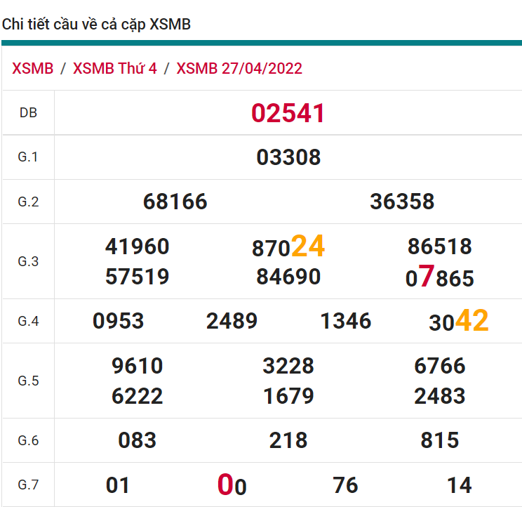 soi cầu xsmb 28-04-2022, soi cầu mb 28-04-2022, dự đoán xsmb 28-04-2022, btl mb 28-04-2022, dự đoán miền bắc 28-04-2022, chốt số mb 28-04-2022, soi cau mien bac 28 04 2022