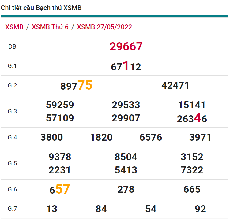 soi cầu xsmb 28-05-2022, soi cầu mb 28-05-2022, dự đoán xsmb 28-05-2022, btl mb 28-05-2022, dự đoán miền bắc 28-05-2022, chốt số mb 28-05-2022, soi cau mien bac 28 05 2022