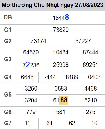 soi cầu xsmn 28/08/23, soi cầu mn 28 08 2023, dự đoán xsmn 28/08/23, btl mn 28 08 2023, dự đoán miền nam 28 08 2023, chốt số mn 28/08/2023, soi cau mien nam 28 08 2023
