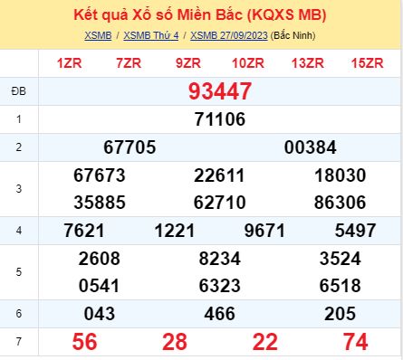 soi cầu xsmb 28-09-2023, soi cầu mb 28-09-2023, dự đoán xsmb 28-09-2023, btl mb 28-09-2023, dự đoán miền bắc 28-09-2023, chốt số mb 28-09-2023, soi cau mien bac 28 09 2023