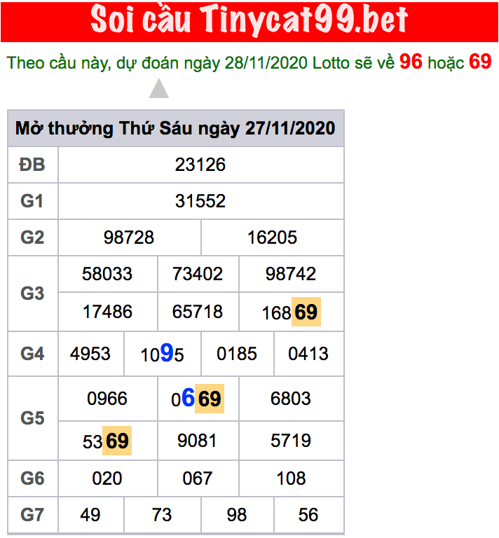 Soi Cầu XSMB 28-11-2020, dự đoán xsmb 28-11-2020, dự đoán miền bắc 28-11-2020, chốt số miền bắc 28-11-2020, soi cầu xổ số miền bắc 28-11-2020, soi cầu mb 28-11-2020, dự đoán mb 28-11-2020