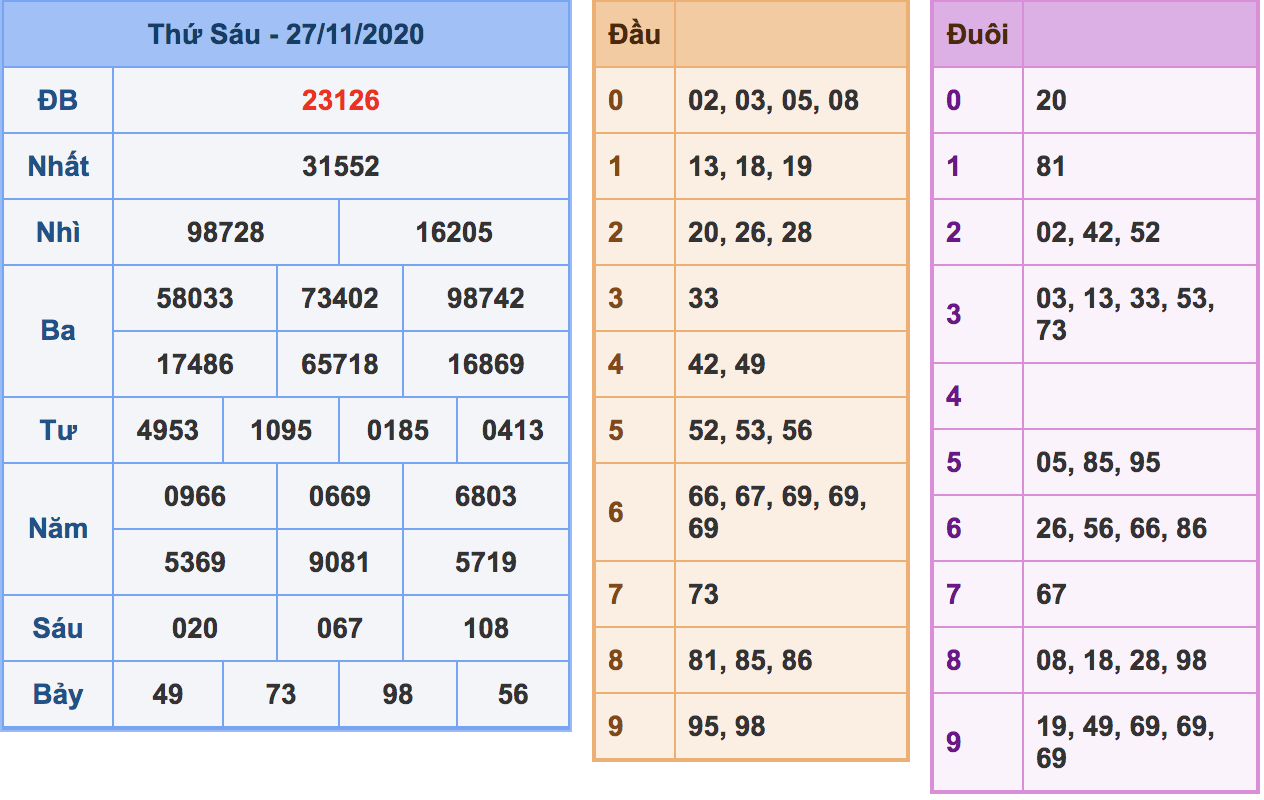 soi cầu xsmb 28-11-2020, soi cầu mb 28-11-2020, dự đoán kqxs mb 28-11-2020, btl mb 28-11-2020, dự đoán miền bắc 28-11-2020, chốt số mb 28-11-2020, soi cau mien bac 28 11 2020