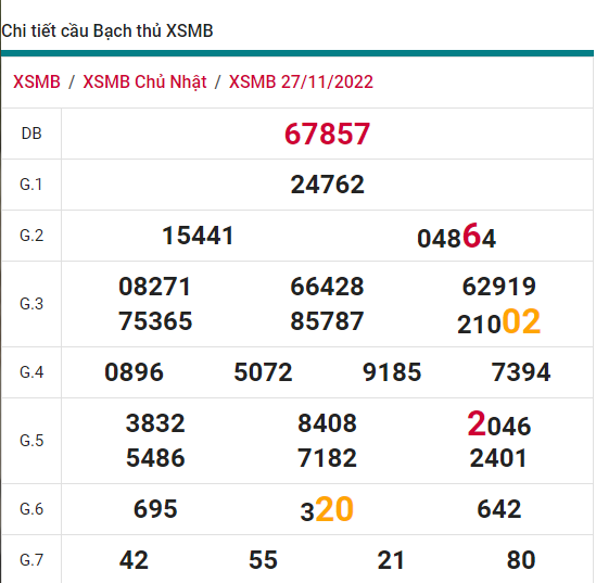 soi cầu xsmn 28 11 2022, soi cầu mn 28-11-2022, dự đoán xsmn 28-11-2022, btl mn 28-11-2022, dự đoán miền nam 28-11-2022, chốt số mn 28-11-2022, soi cau mien nam 28 11 2022