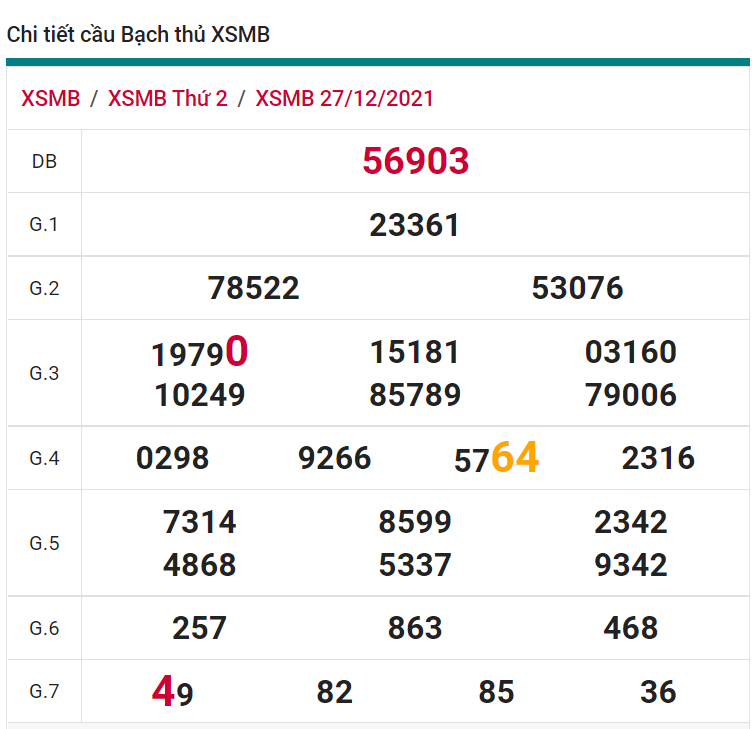 soi cầu xsmb 28-12-2021, soi cầu mb 28-12-2021, dự đoán xsmb 28-12-2021, btl mb 28-12-2021, dự đoán miền bắc 28-12-2021, chốt số mb 28-12-2021, soi cau mien bac 28 12 2021