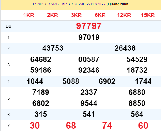 soi cầu xsmb 28-12-2022, soi cầu mb 28-12-2022, dự đoán xsmb 28-12-2022, btl mb 28-12-2022, dự đoán miền bắc 28-12-2022, chốt số mb 28-12-2022, soi cau mien bac 28 12 2022