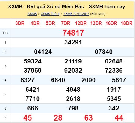 soi cầu xsmb 28-12-2023, soi cầu mb 28-12-2023, dự đoán xsmb 28-12-2023, btl mb 28-12-2023, dự đoán miền bắc 28-12-2023, chốt số mb 28-12-2023, soi cau mien bac 28 12 2023