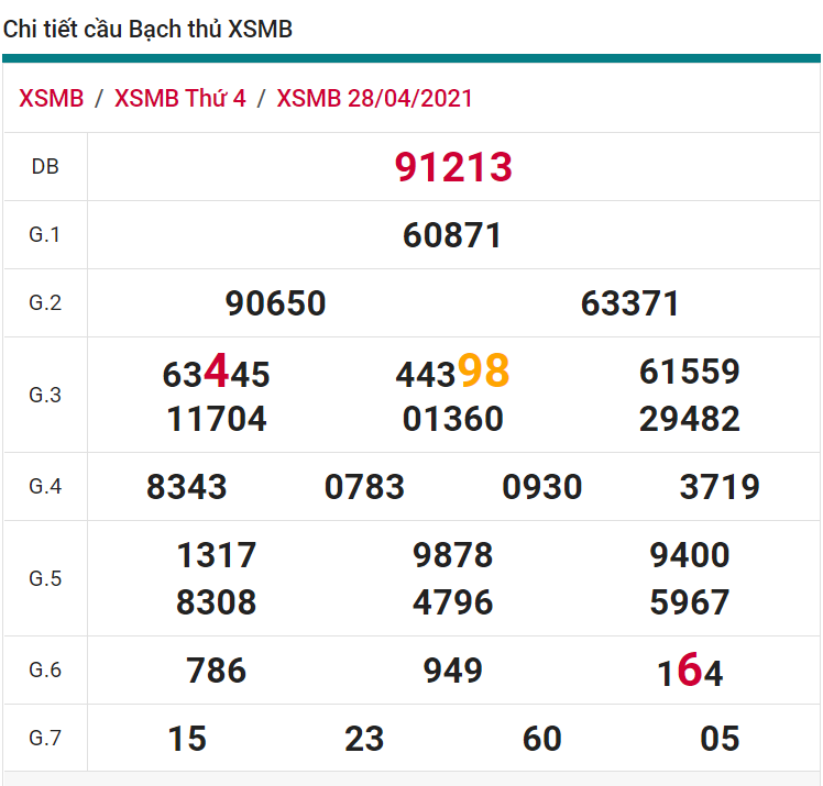 soi cầu xsmb 29-04-2021, soi cầu mb 29-04-2021, dự đoán xsmb 29-04-2021, btl mb 29-04-2021, dự đoán miền bắc 29-04-2021, chốt số mb 29-04-2021, soi cau mien bac 29 04 2021