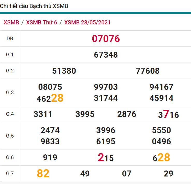 soi cầu xsmb 29-05-2021, soi cầu mb 29-05-2021, dự đoán xsmb 29-05-2021, btl mb 29-05-2021, dự đoán miền bắc 29-05-2021, chốt số mb 29-05-2021, soi cau mien bac 29 05 2021