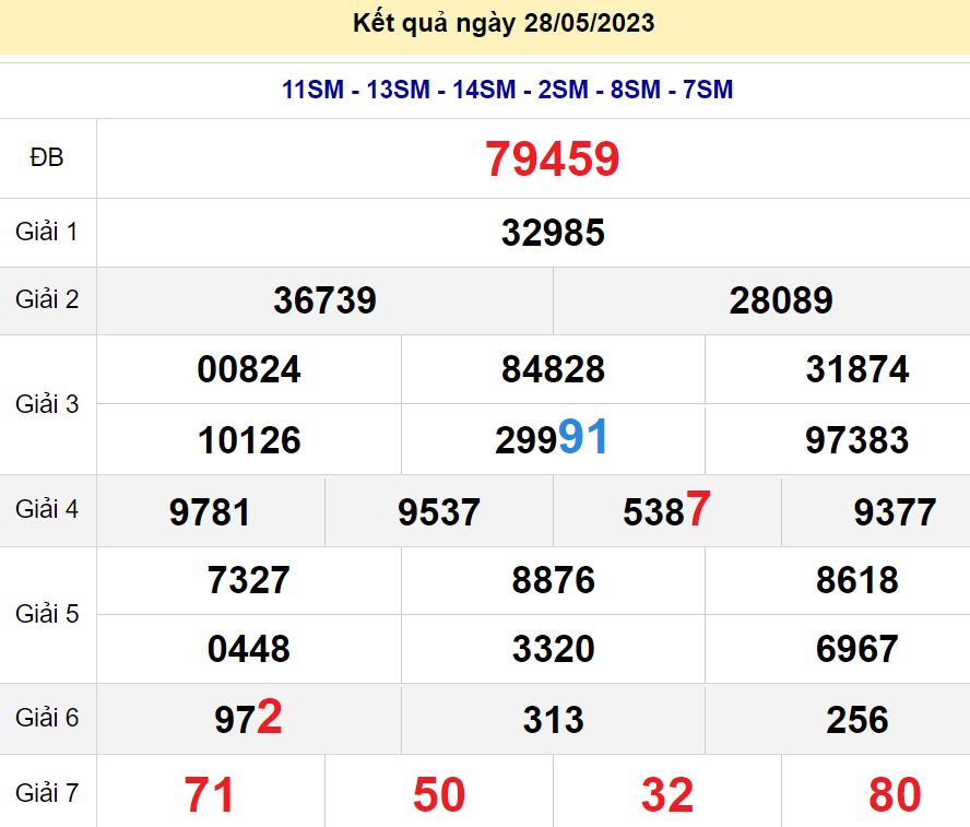 soi cầu xsmn 29/05/23, soi cầu mn 29 05 2023, dự đoán xsmn 29/05/23, btl mn 29 05 2023, dự đoán miền nam 29 05 2023, chốt số mn 29/05/2023, soi cau mien nam 29 05 2023