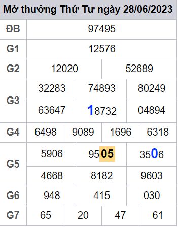 soi cầu xsmb 29-06-2023, soi cầu mb 29-06-2023, dự đoán xsmb 29-06-2023, btl mb 29-06-2023, dự đoán miền bắc 29-06-2023, chốt số mb 29-06-2023, soi cau mien bac 29 06 2023