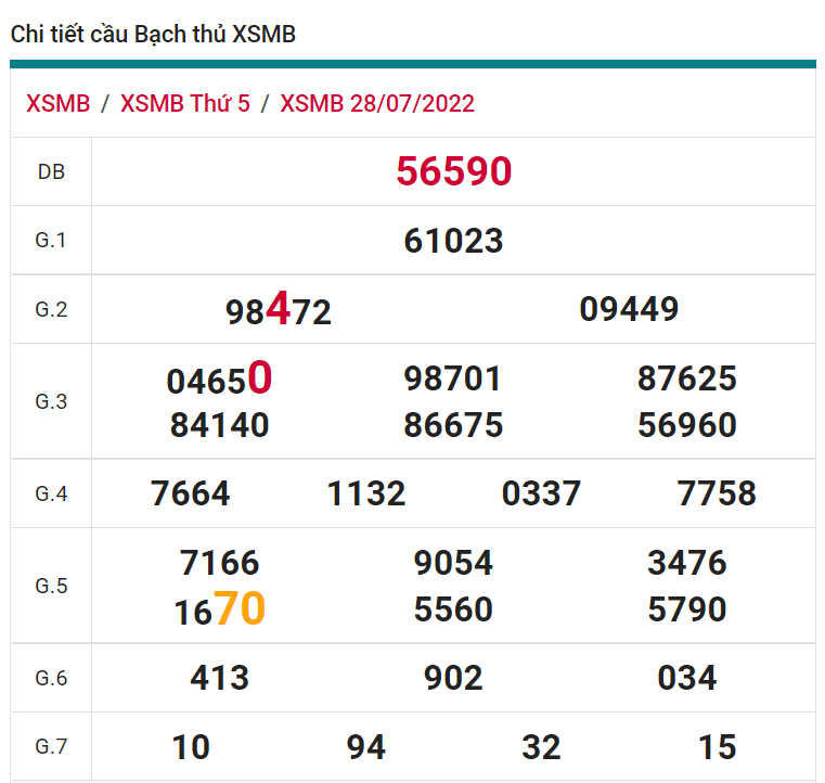 soi cầu xsmb 29-07-2022, soi cầu mb 29-07-2022, dự đoán xsmb 29-07-2022, btl mb 29-07-2022, dự đoán miền bắc 29-07-2022, chốt số mb 29-07-2022, soi cau mien bac 29 07 2022