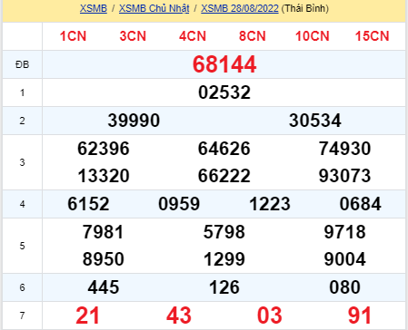 soi cầu xsmn 29 08 2022, soi cầu mn 29-08-2022, dự đoán xsmn 29-08-2022, btl mn 29-08-2022, dự đoán miền nam 29-08-2022, chốt số mn 29-08-2022, soi cau mien nam 29 08 2022