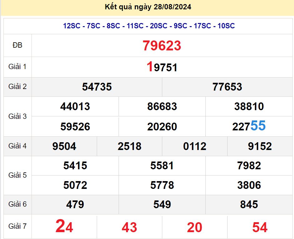 soi cầu xsmb 29-08-2024, soi cầu mb 29-08-2024, dự đoán xsmb 29-08-2024, btl mb 29-08-2024, dự đoán miền bắc 29-08-2024, chốt số mb 29-08-2024, soi cau mien bac 29 08 2024