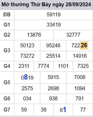 soi cầu xsmb 29-09-2024, soi cầu mb 29-09-2024, dự đoán xsmb 29-09-2024, btl mb 29-09-2024, dự đoán miền bắc 29-09-2024, chốt số mb 29-09-2024, soi cau mien bac 29-09-2024
