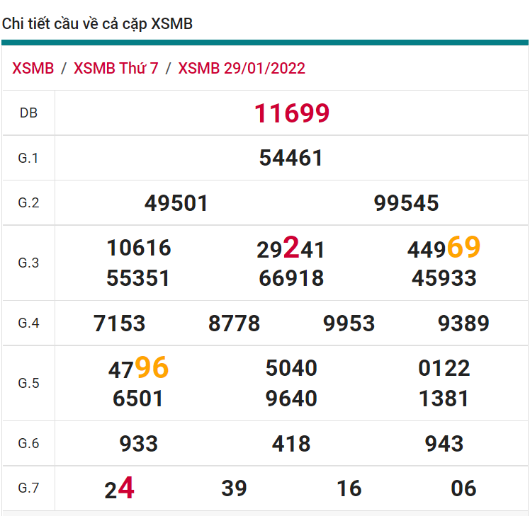 soi cầu xsmb 30-01-2022, soi cầu mb 30-01-2022, dự đoán xsmb 30-01-2021, btl mb 30-01-2022, dự đoán miền bắc 30-01-2022, chốt số mb 30-01-2022, soi cau mien bac 30 01 2022