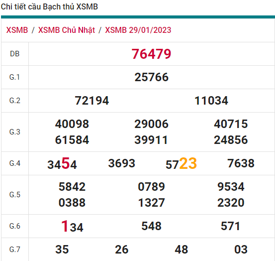soi cầu xsmn 30 01 2023, soi cầu mn 30-01-2023, dự đoán xsmn 30-01-2023, btl mn 30-01-2023, dự đoán miền nam 30-01-2023, chốt số mn 30-01-2023, soi cau mien nam 30 01 2023