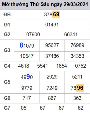 soi cầu xsmb 30/03/2024, soi cầu mb 30/03/2024, dự đoán xsmb 30-03-2024, btl mb 30-03-2024 dự đoán miền bắc 30/03/2024, chốt số mb 30-03-2024, soi cau mien bac 30/03/2024