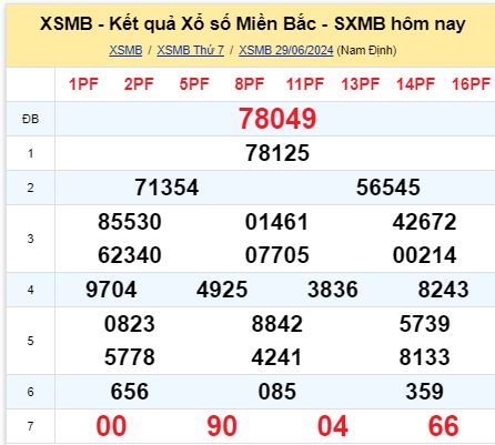 soi cầu xsmb 30-06-2024, soi cầu mb 30-06-2024, dự đoán xsmb 30-06-2024, btl mb 30-06-2024, dự đoán miền bắc 30-06-2024, chốt số mb 30-06-2024, soi cau mien bac 30-06-2024