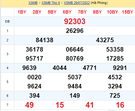 soi cầu xsmb 30-07-2022, soi cầu mb 30-07-2022, dự đoán xsmb 30-07-2022, btl mb 30-07-2022, dự đoán miền bắc 30-07-2022, chốt số mb 30-07-2022, soi cau mien bac 30 07 2022