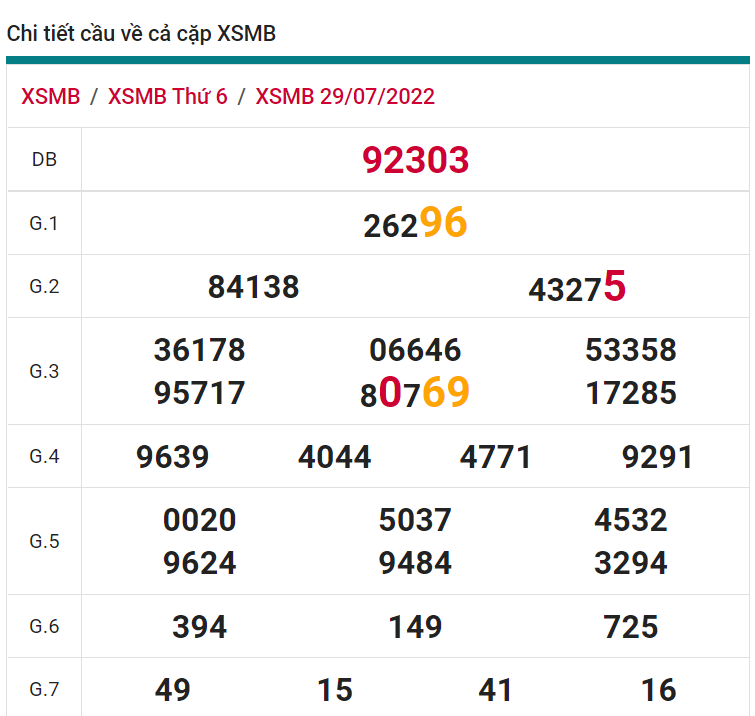 soi cầu xsmb 30-07-2022, soi cầu mb 30-07-2022, dự đoán xsmb 30-07-2022, btl mb 30-07-2022, dự đoán miền bắc 30-07-2022, chốt số mb 30-07-2022, soi cau mien bac 30 07 2022