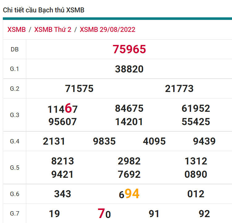 soi cầu xsmb 30-08-2022, soi cầu mb 30-08-2022, dự đoán xsmb 30-08-2022, btl mb 30-08-2022, dự đoán miền bắc 30-08-2022, chốt số mb 30-08-2022, soi cau mien bac 30 08 2022