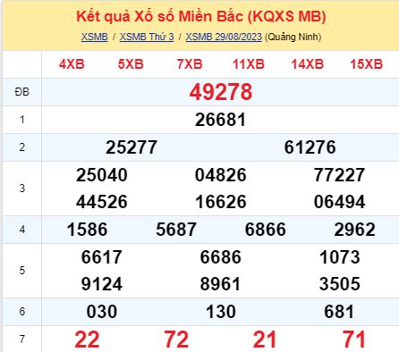 soi cầu xsmb 30 08 2023, soi cầu mb 30-08-2023, dự đoán xsmb 30/08/2023, btl mb 30 08 2023, dự đoán miền bắc 30-08-2023, chốt số mb 30/08/2023, soi cau mien bac 30 08 2023