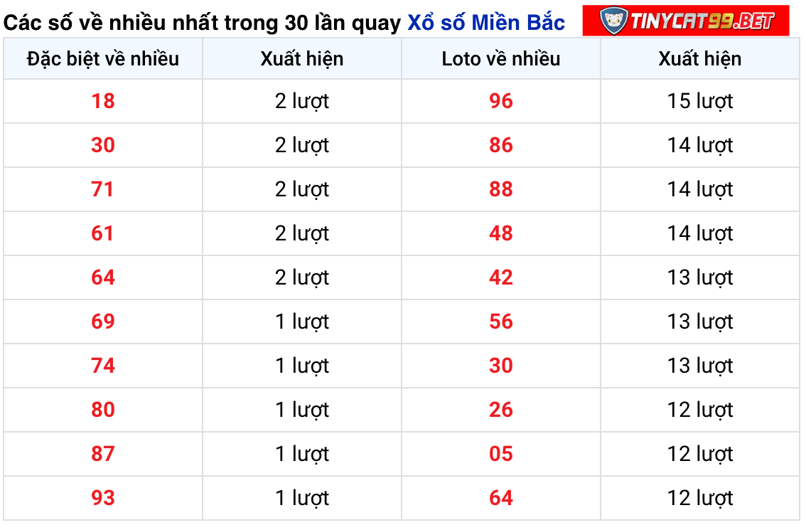 soi cầu xsmb 30-11-2020, soi cầu mb 30-11-2020, dự đoán kqxs mb 30-11-2020, btl mb 30-11-2020, dự đoán miền bắc 30-11-2020, chốt số mb 30-11-2020, soi cau mien bac 30 11 2020